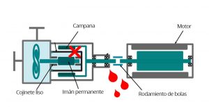 construccion bomba centrífuga arrastre magnetico