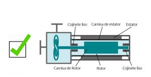 construccion bomba centrífuga rotor humedo